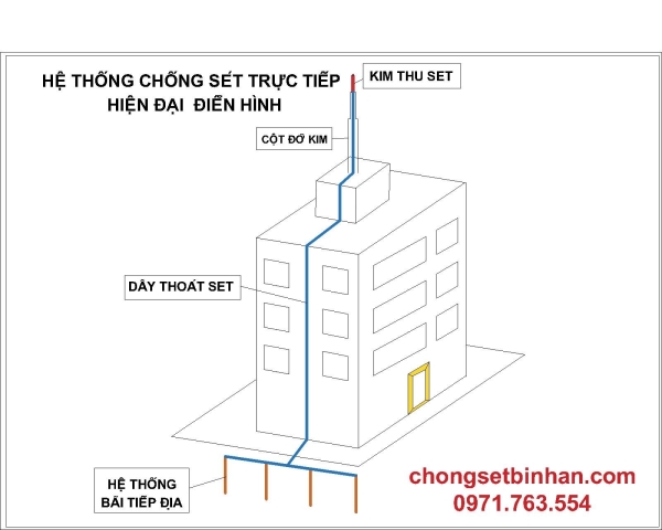 Cột thu lôi - Công Ty TNHH Thương Mại Và Xây Lắp Set Việt Nam